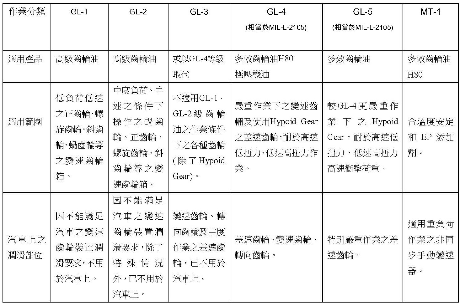 機油SAE黏度標準_頁面_4.jpg