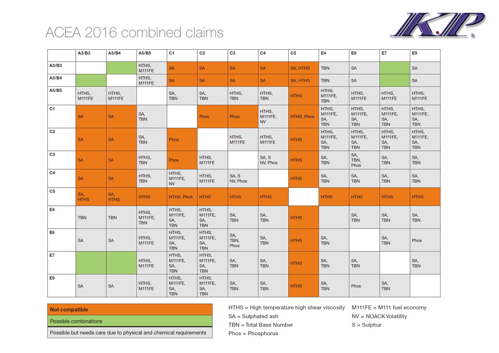 KP-ACEA 2016對照表.jpg