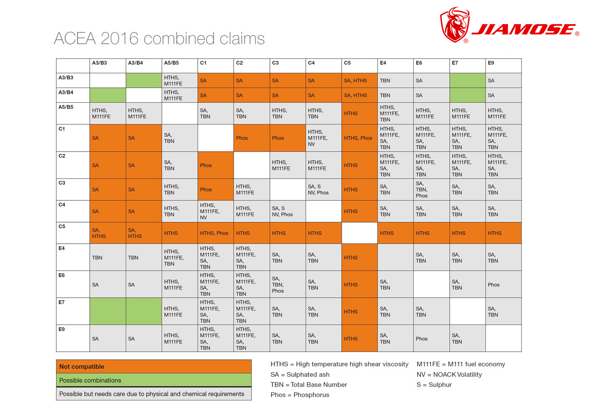 加摩仕-ACEA 2016对照表.jpg