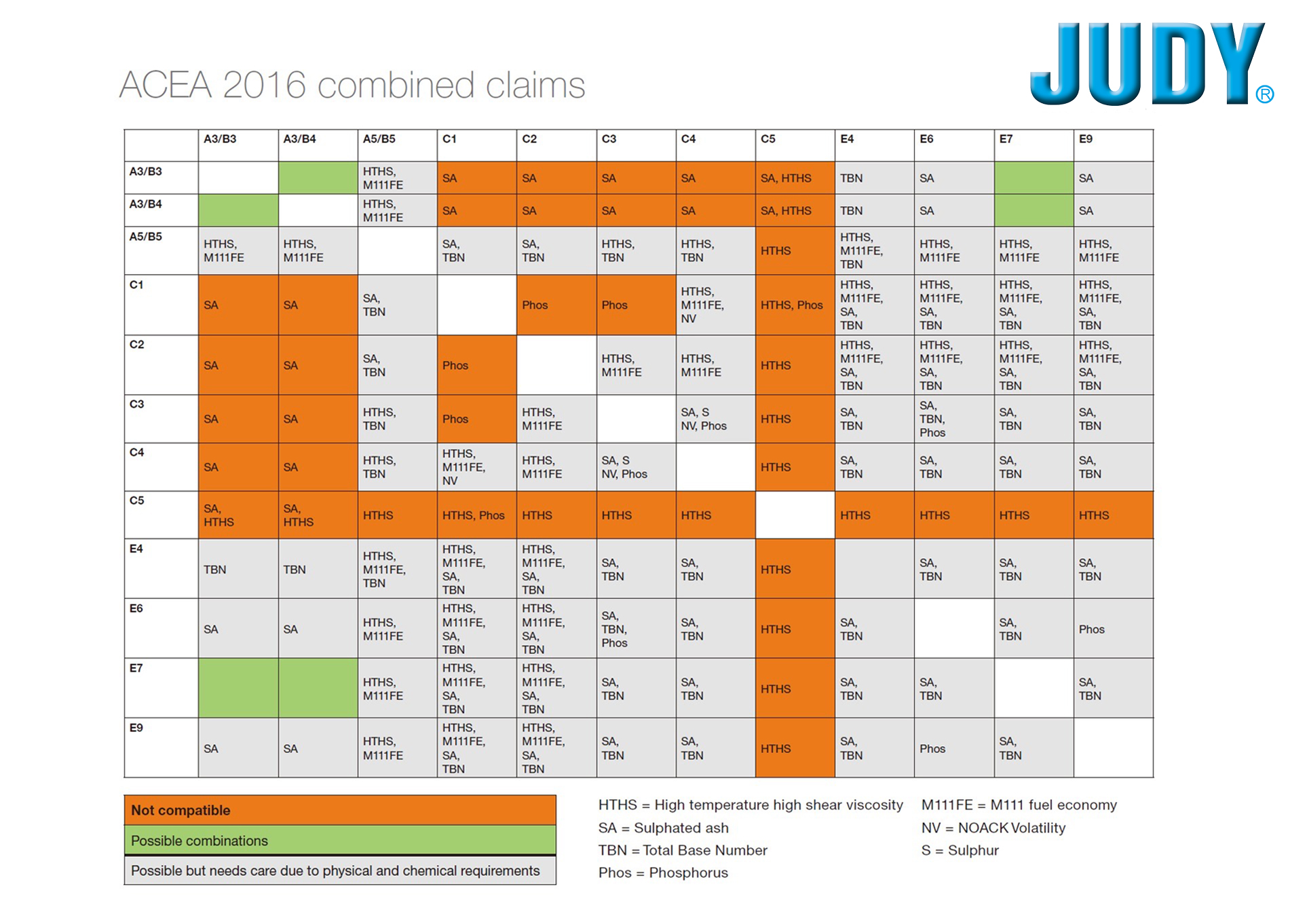 JUDY-ACEA 2016对照表.jpg