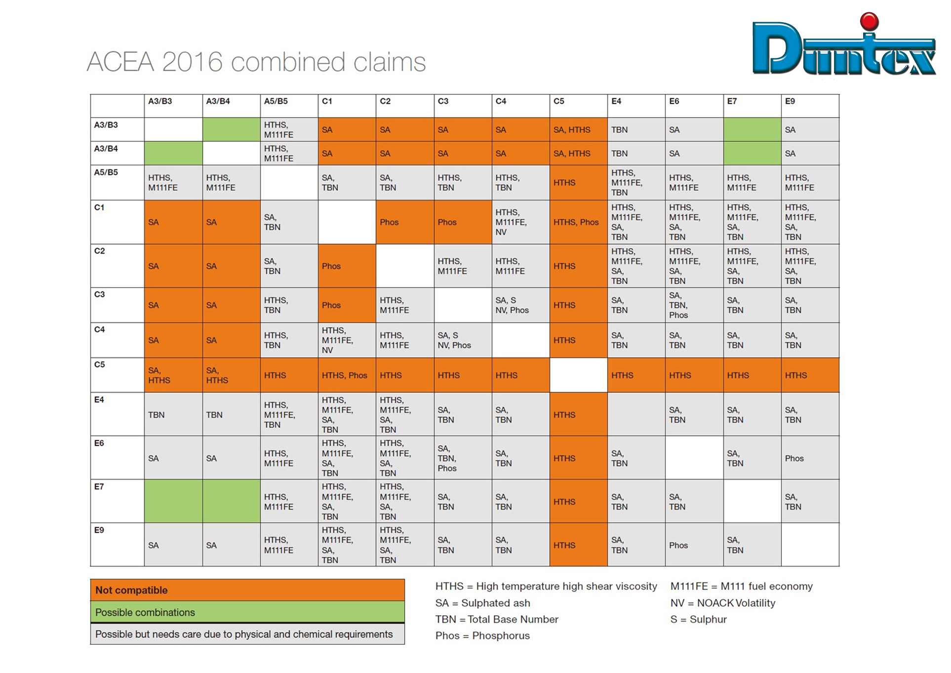 DUNTEX-ACEA 2016对照表.jpg